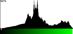 Green Histogram