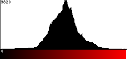 Red Histogram
