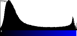 Blue Histogram
