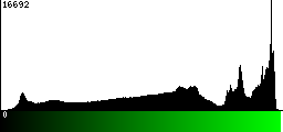 Green Histogram