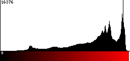 Red Histogram