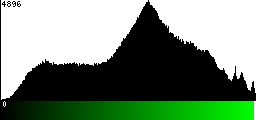 Green Histogram