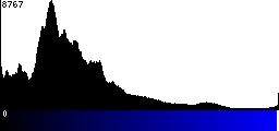 Blue Histogram