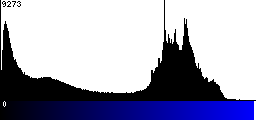 Blue Histogram