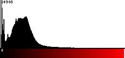 Red Histogram