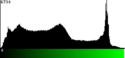Green Histogram