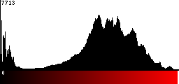 Red Histogram