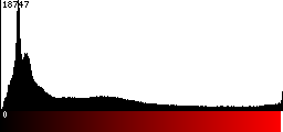 Red Histogram