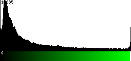 Green Histogram
