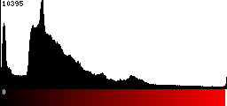 Red Histogram