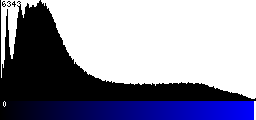 Blue Histogram
