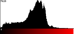 Red Histogram