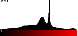 Red Histogram