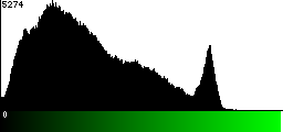 Green Histogram