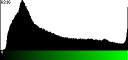Green Histogram