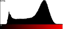 Red Histogram