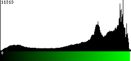 Green Histogram