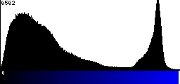 Blue Histogram