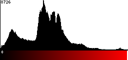 Red Histogram