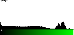Green Histogram