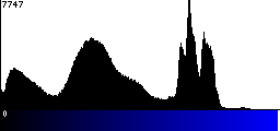 Blue Histogram