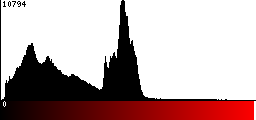 Red Histogram