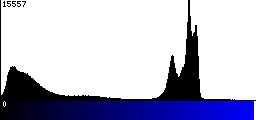 Blue Histogram