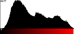 Red Histogram