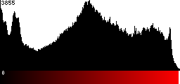Red Histogram