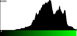 Green Histogram