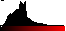 Red Histogram