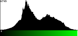 Green Histogram