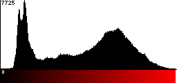 Red Histogram