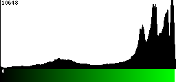 Green Histogram