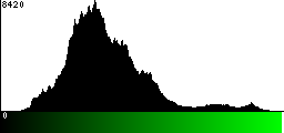 Green Histogram
