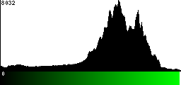 Green Histogram