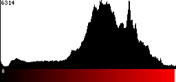 Red Histogram