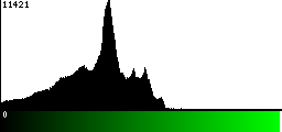 Green Histogram