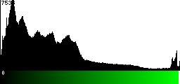 Green Histogram