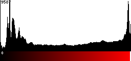 Red Histogram