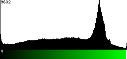 Green Histogram