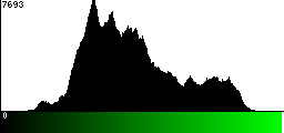 Green Histogram