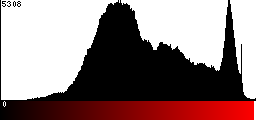Red Histogram