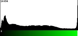 Green Histogram