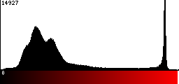 Red Histogram