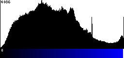 Blue Histogram