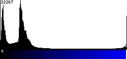 Blue Histogram