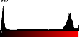 Red Histogram