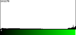 Green Histogram