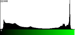 Green Histogram